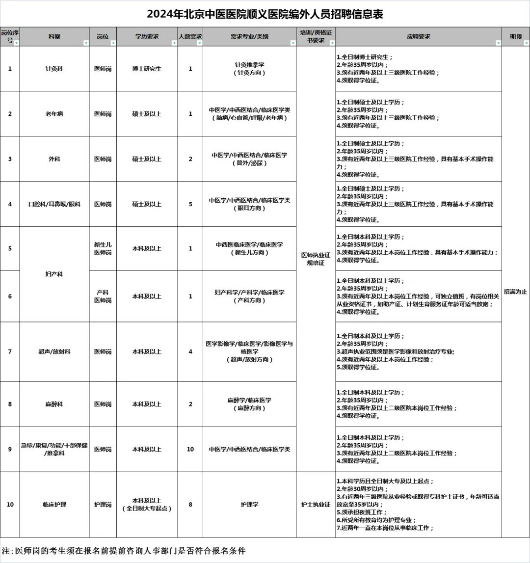 2024北京中医医院顺义医院编外合同制人员招聘公告-2.jpg