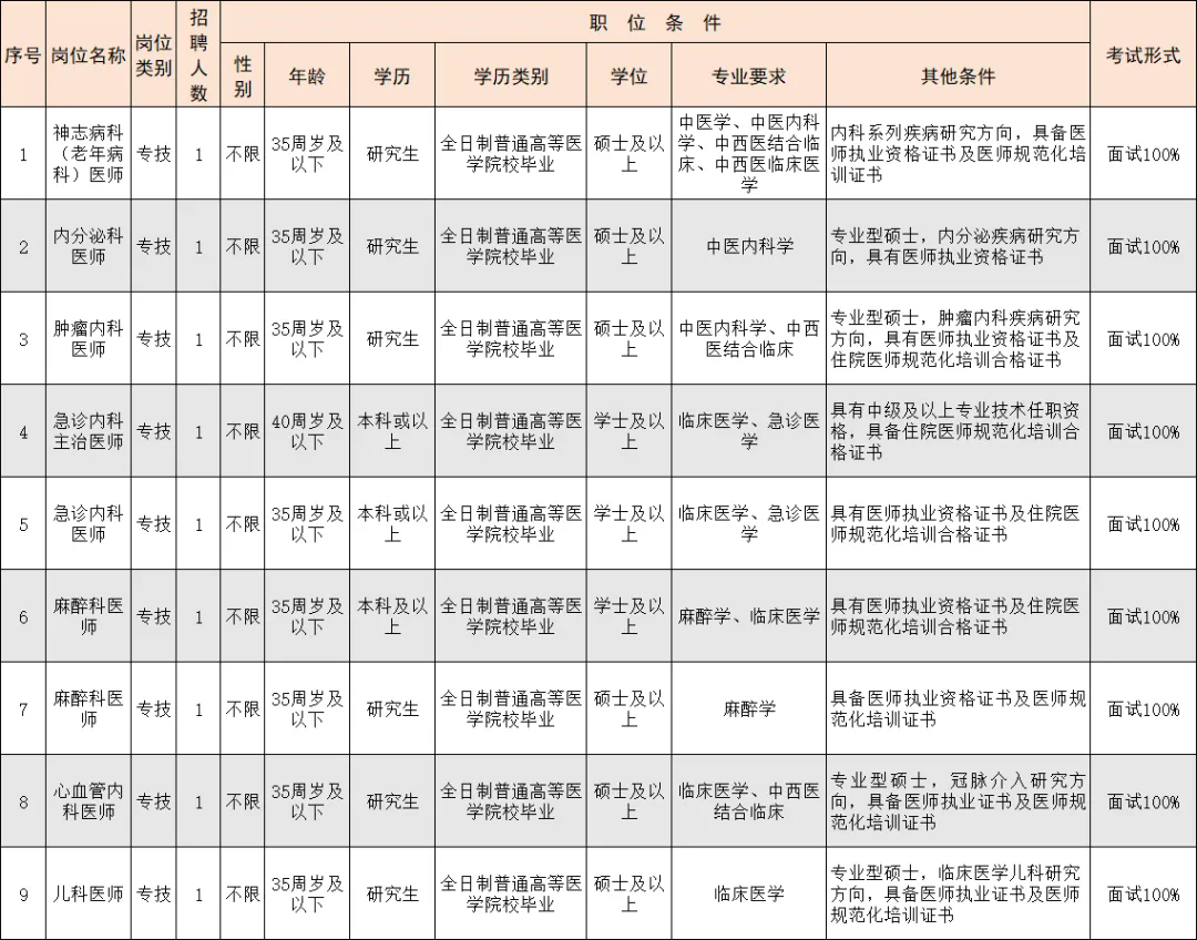 2024福建福州市中医院招聘编外9人公告-1.png