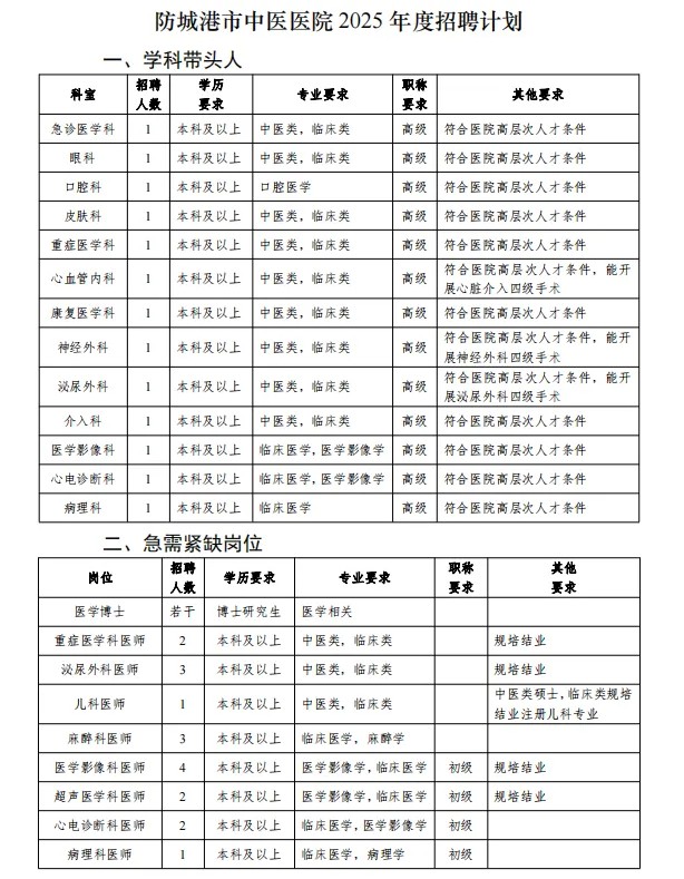 2025广西防城港市中医医院招聘公告-2.jpg