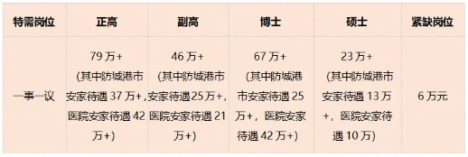 2025广西防城港市中医医院招聘公告-1.jpg