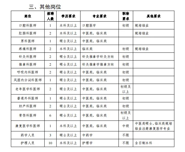 2025广西防城港市中医医院招聘公告-3.jpg