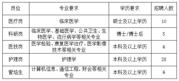 2024西安交通大学第一附属医院榆林医院招聘公告（55人）-1.png