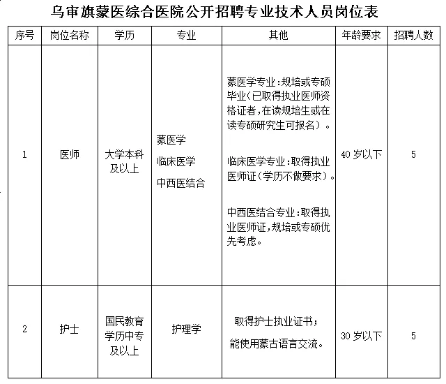 2024鄂尔多斯乌审旗蒙医综合医院招聘10人公告-1.jpg