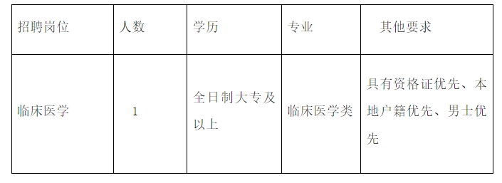 2024云南省保山市昌宁县湾甸傣族乡卫生院编制卫生专业技术人员招聘（1人）-1.png