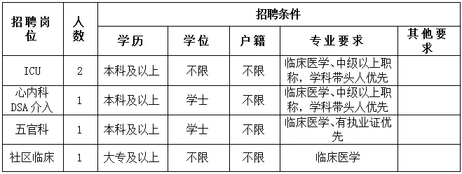 2024年浙江金华东阳市横店医院招聘编外人员5人公告-1.jpg
