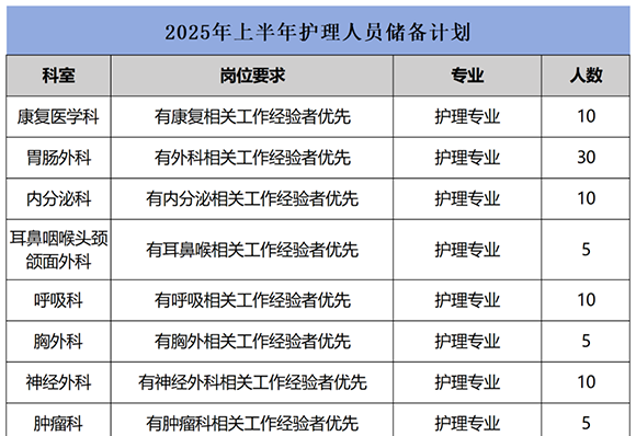2025年西安大兴医院护理人员招聘公告（600人）-1.png