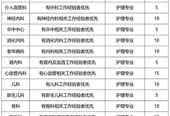 2025年西安大兴医院护理人员招聘公告（600人）-2.png
