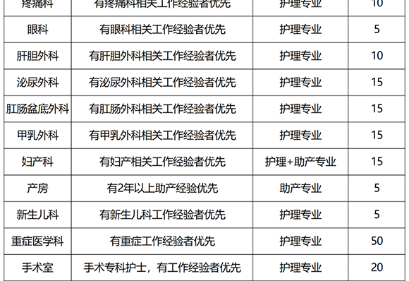 2025年西安大兴医院护理人员招聘公告（600人）-3.png