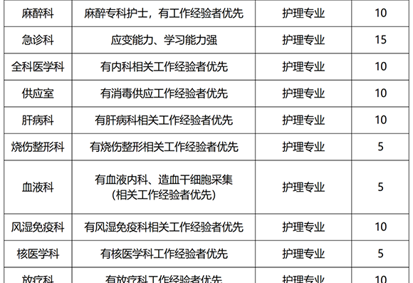 2025年西安大兴医院护理人员招聘公告（600人）-4.png