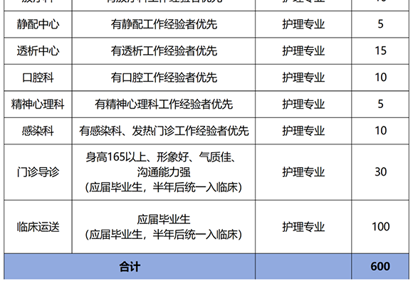 2025年西安大兴医院护理人员招聘公告（600人）-5.png