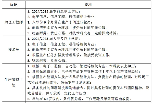 2024西安奇芯光电科技有限公司招聘公告-1.jpg