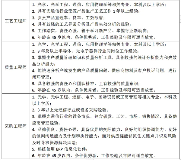 2024西安奇芯光电科技有限公司招聘公告-2.jpg