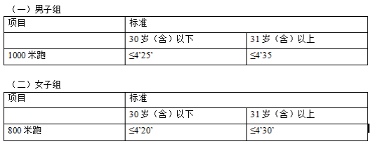 2025福建三明市公安局沙县分局招聘警务辅助人员27人公告-2.png