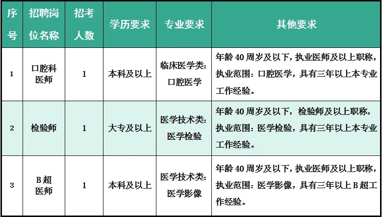 2024湖南长沙市开福区沙坪街道社区卫生服务中心招聘卫生专业技术临聘人员3人公告-1.png