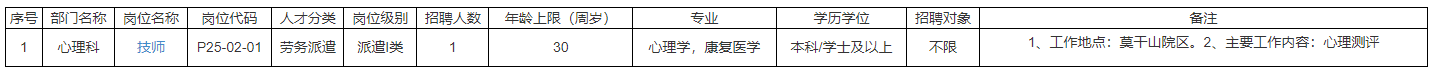 2025年浙江大学医学院附属儿童医院心理科招聘派遣技师1人公告-1.png