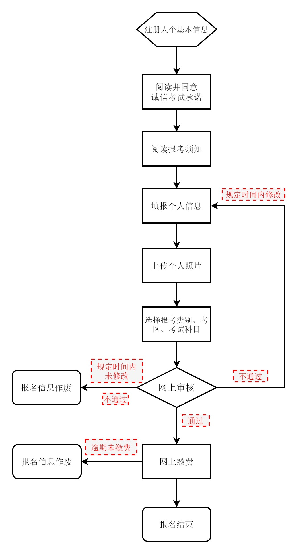 2025下半年北京市中小学教师资格考试(笔试) 报名公告-3.png
