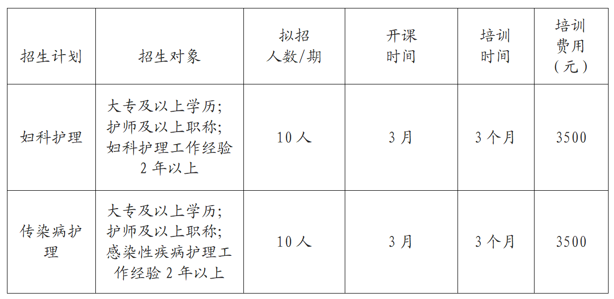 2025四川遂宁市中心医院专科护士招生20人简章-1.jpg