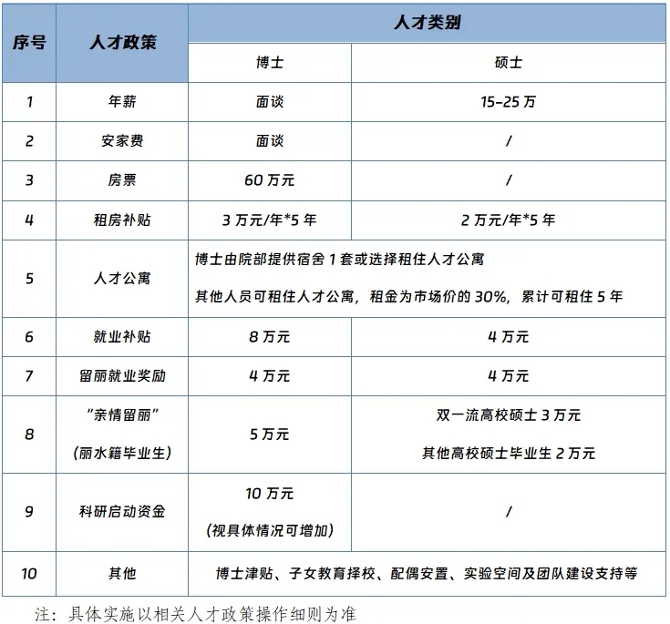 2025年浙江丽水市人民医院校园预计划招聘160人公告-1.jpg