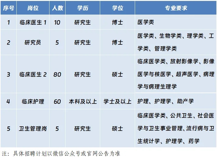 2025年浙江丽水市人民医院校园预计划招聘160人公告-2.jpg