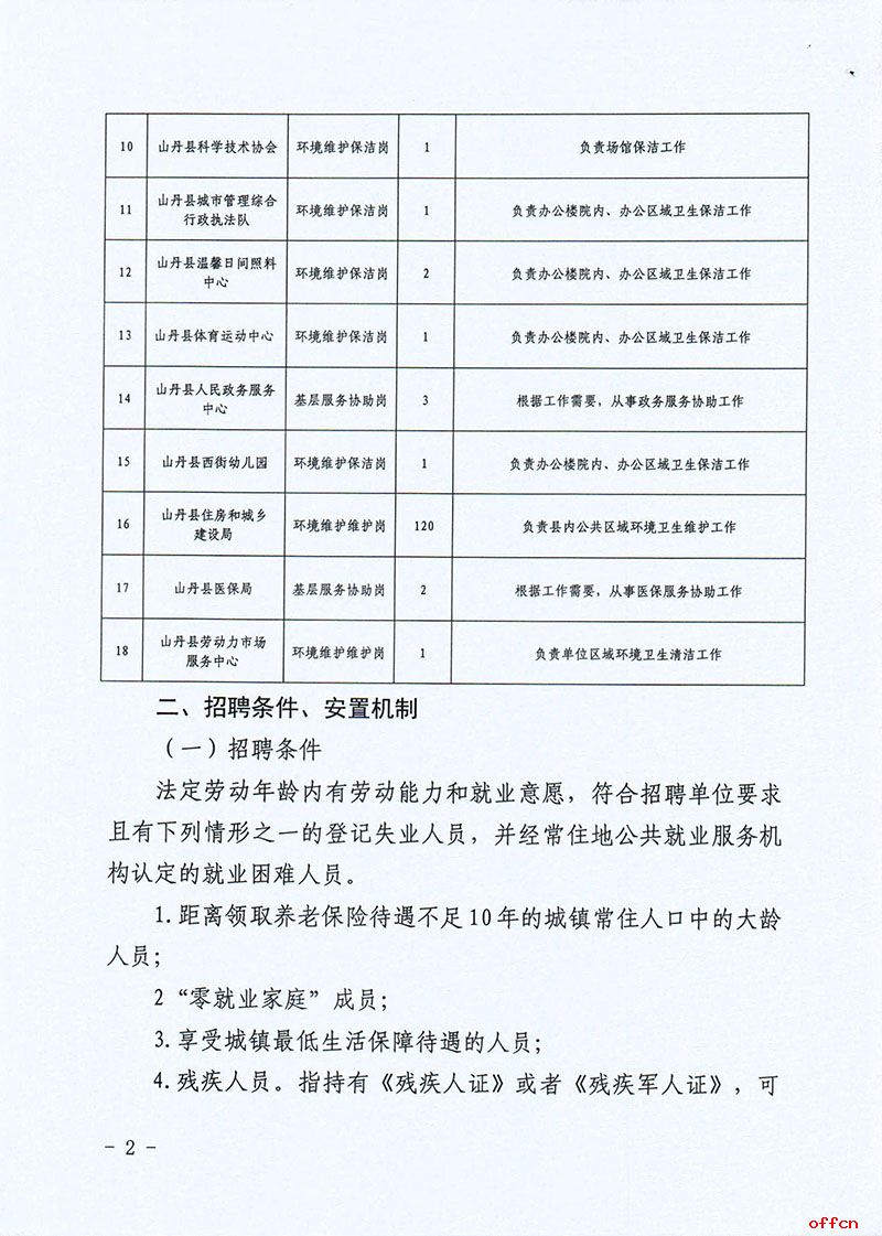 2025年甘肃省张掖市山丹县招聘城镇公益性岗位人员195人公告-2.jpg