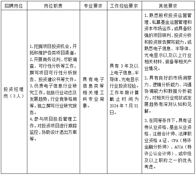 2024重庆渝富康颐投资有限公司招聘5人公告-2.jpg