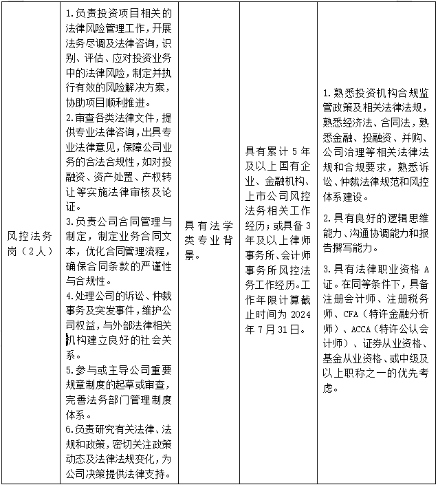 2024重庆渝富康颐投资有限公司招聘5人公告-1.jpg