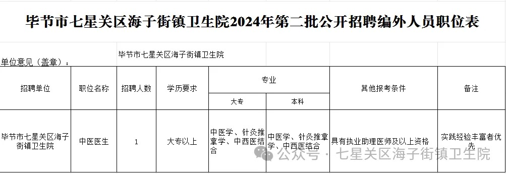 2024贵州海子街镇卫生院招聘编外人员公告-1.jpg