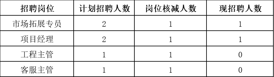 2024江西省赣财城市运营服务有限公司第一批招聘笔试成绩查询、岗位核减招聘人数及入闱面试人员名单公告-1.jpg