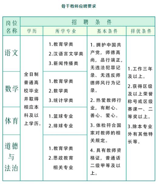 2024草堂小学西区分校教师招聘-1.jpg
