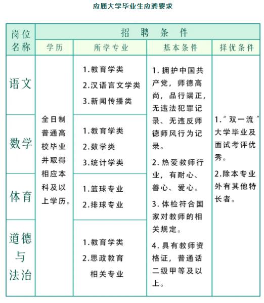 2024草堂小学西区分校教师招聘-2.jpg