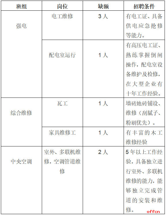 2025年河北省人民医院公开招聘劳务派遣制后勤工作人员8名公告-1.png