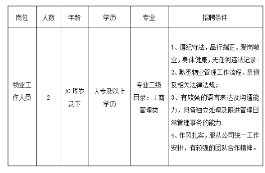 浙江国企招聘-2024杭州万丰置业有限公司公开招聘2人公告-1.png