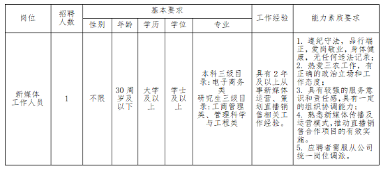 浙江国企招聘-2024杭州萧山义盛中心供销合作社招聘1人公告-1.png