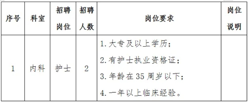 2024西安市灞桥区中医医院招聘公告（2人）-1.png