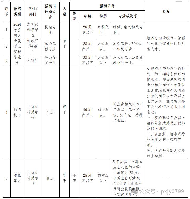 方大萍安钢铁2024年招聘启事-1.png
