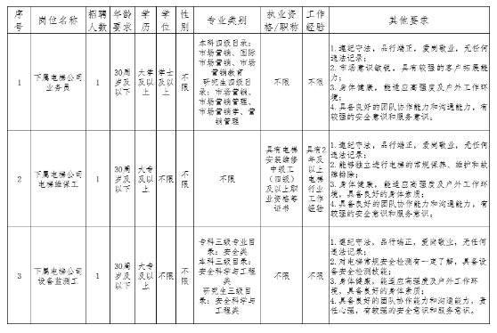 浙江国企招聘-2024杭州萧山供销投资开发有限公司招聘3人公告-1.png