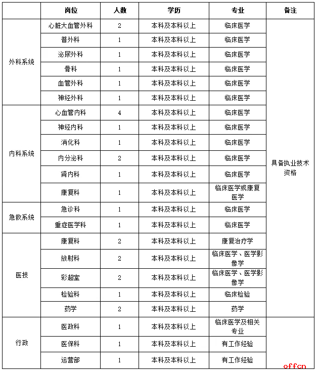 2025年河北唐山利康医院招聘31人公告-1.png