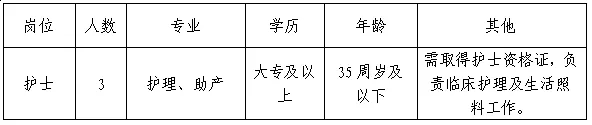 2024福建龙岩长汀县新桥中心卫生院招聘编外3人公告-1.png