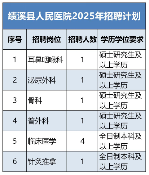 2025年宣城绩溪县人民医院招聘9人公告-1.png