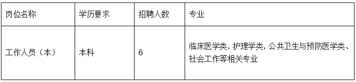 2025年浙江大学医学院附属第二医院招聘客户服务中心工作人员6人公告-1.png
