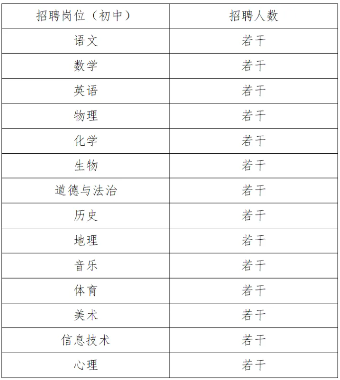 2024湖南长沙市长郡外国语实验中学教师招聘公告-1.png