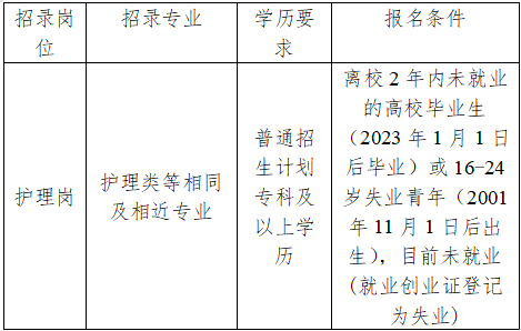 2024云南省普洱市人民医院镇沅院区（镇沅县中医医院）第四批招录13人-1.png