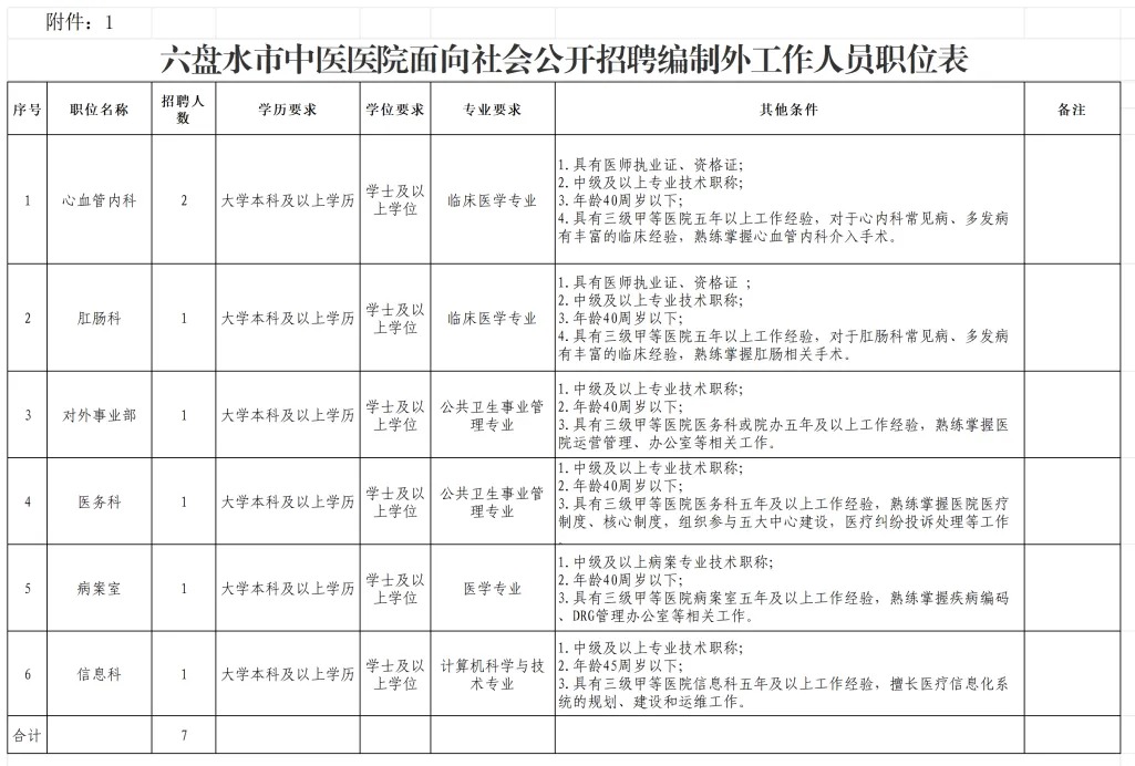 2025贵州六盘水市中医医院招聘编制外工作人员公告-1.jpg