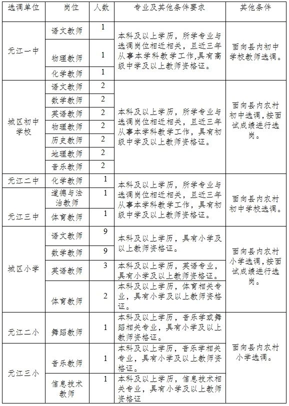 2024云南玉溪市元江县教育体育局选调县内城区学校教师公告（53人）-1.jpg