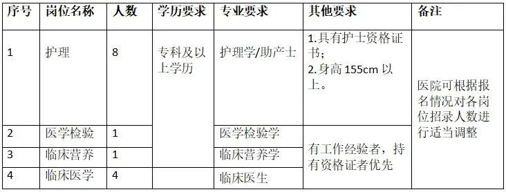 2024云南省普洱市西盟县人民医院第一批就业见习岗位人员招聘公告（14人）-1.jpg