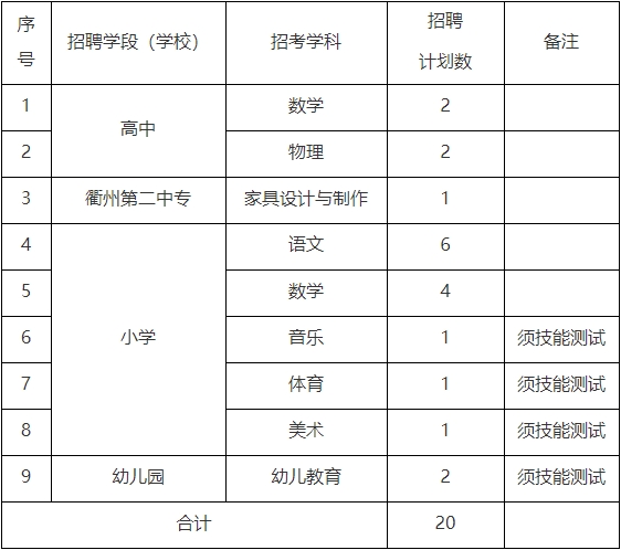 2024年浙江教师招聘公告-衢州江山市公开招聘事业编制教师20人-1.png