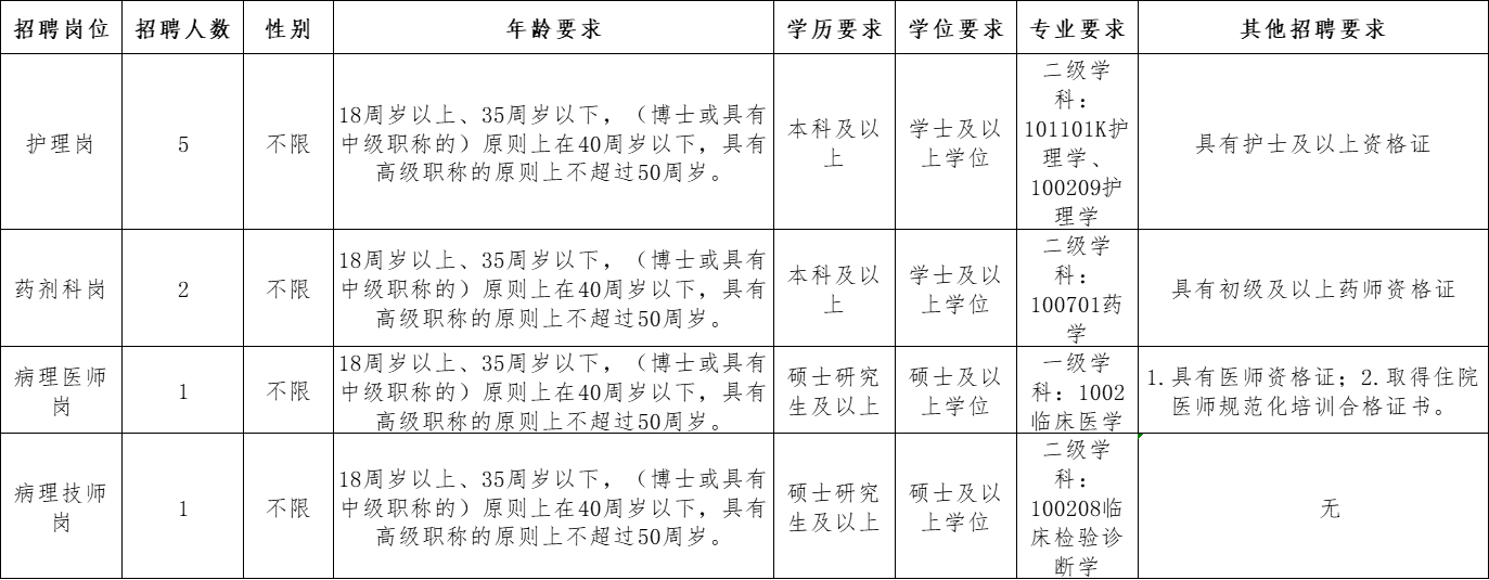 2024云南省传染病医院招聘非事业编制人员（第三批）公告-1.jpg