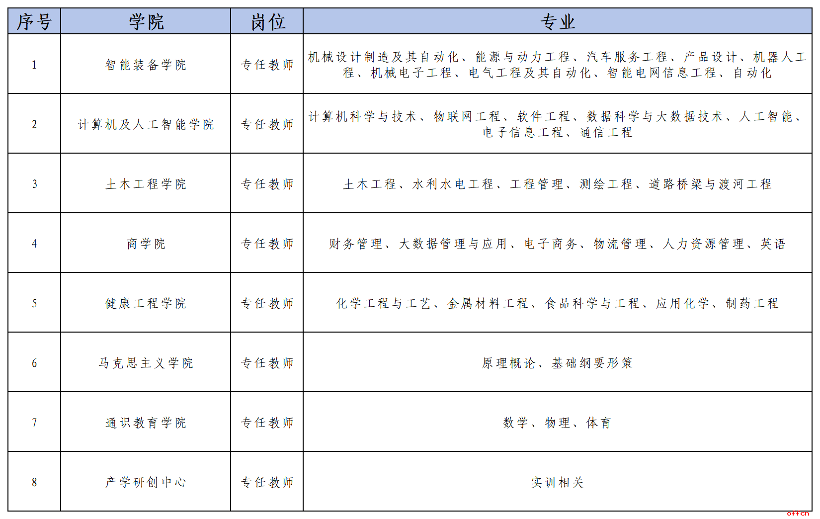 2024年甘肃兰州信息科技学院组织“银龄教师”人才招募公告-1.png