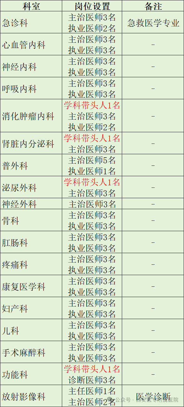 2024年11月西安医专附属医院招聘公告（95人）-1.png