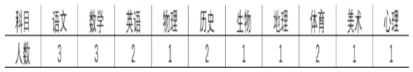 2024湖南长沙市北雅中学招聘教师17人公告-1.png